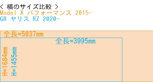 #Model X パフォーマンス 2015- + GR ヤリス RZ 2020-